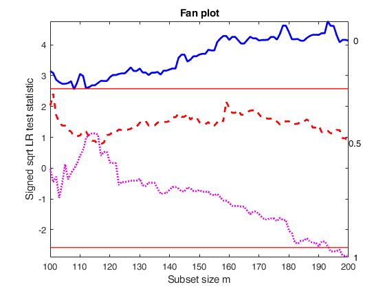 Click here for the graphical output of this example (link to Ro.S.A. website).